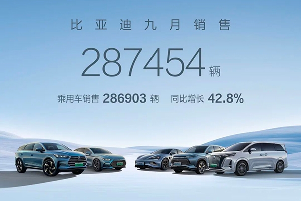 比亞迪前三季度銷售新能源車近208萬(wàn)輛 動(dòng)力及儲(chǔ)能電池裝機(jī)突破100GWh