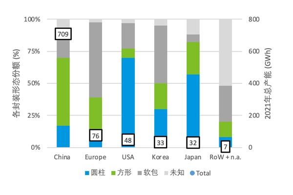 為什么全球不同國家選擇不同技術(shù)路線？溯源鋰電池封裝發(fā)展史