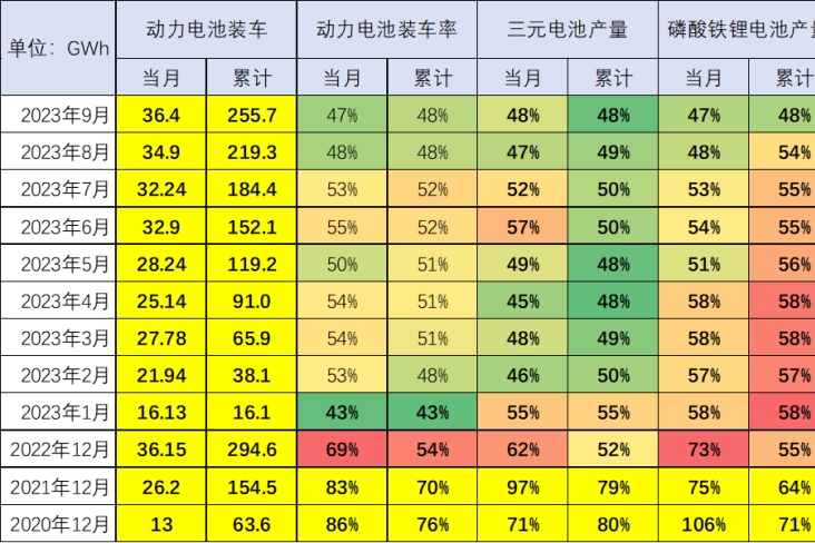 崔東樹：預(yù)計(jì)今年動(dòng)力電池增速基本持平整車增速