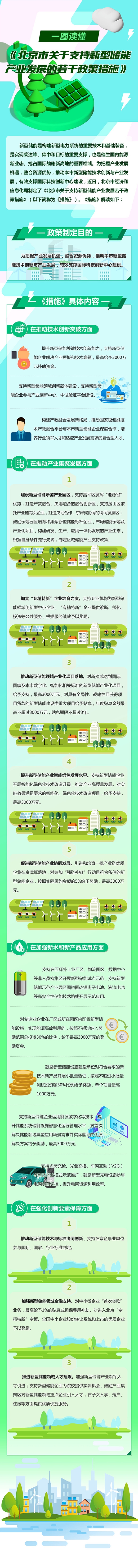 一圖讀懂《北京市關于支持新型儲能產業發展的若干政策措施》