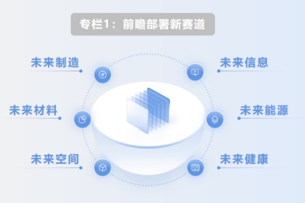 如何部署前沿技術催生未來產業？七部門重磅發文！