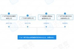 廣汽等成立自動駕駛股權投資合伙企業 出資額11.3億元