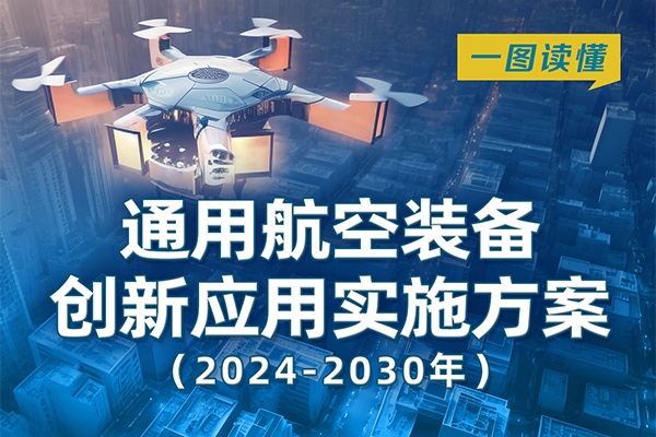 低空經(jīng)濟迎利好！四部門發(fā)文加快布局新能源通用航空動力技術(shù)和裝備