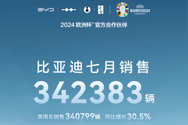 比亞迪前7月動力及儲能電池裝機近90GWh，又一電池項目簽約！