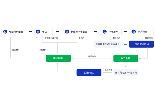 7.3億元！電池回收白名單企業(yè)江蘇常熟項(xiàng)目有新動(dòng)態(tài)