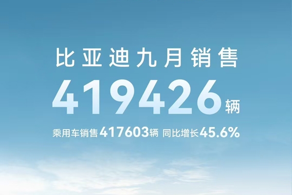 42萬輛！19.8GWh！比亞迪9月新能源車及電池?cái)?shù)據(jù)出爐