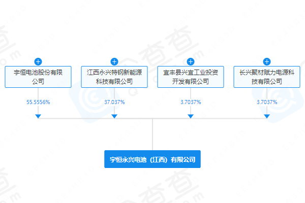 注冊(cè)資本超1億元！永興材料、天力鋰能等在江西成立電池公司