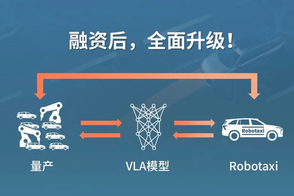 國內(nèi)頭部主機廠獨家投資！元戎啟行完成1億美元C1輪戰(zhàn)略融資