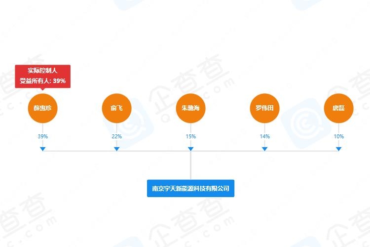 宇天新能源完成新一輪融資 擬加碼電池回收業(yè)務(wù)