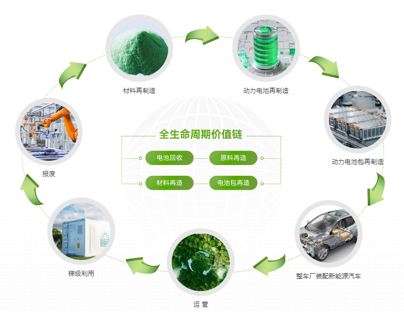 鋰電池回收2025年預(yù)計(jì)報(bào)廢量47萬(wàn)噸 行業(yè)規(guī)范如何“撥亂反正”