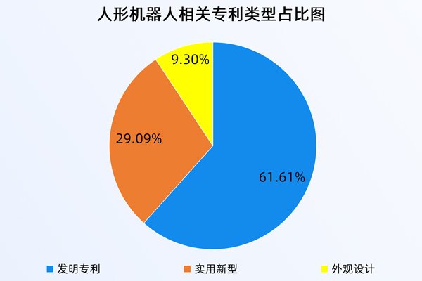 人形機器人相關(guān)專利超千項 2024年申請量漲超200%