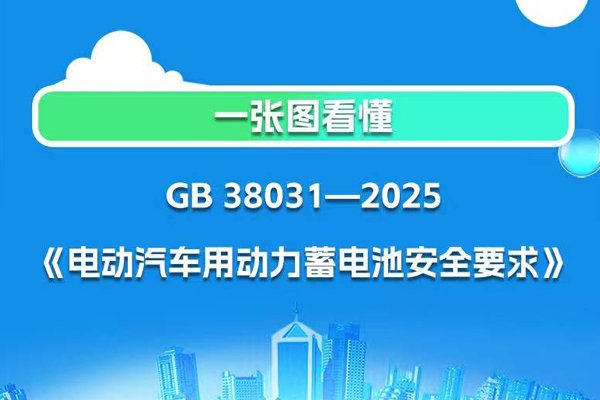 明年7月1日實施！電動汽車用動力蓄電池安全要求強制性國標發布