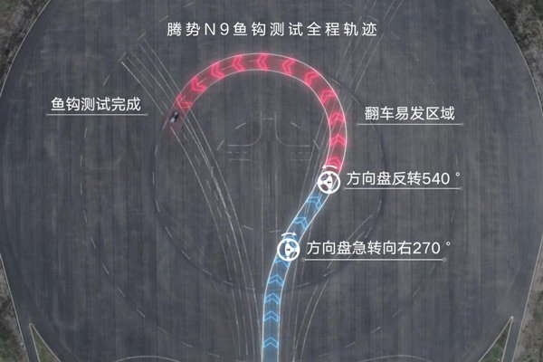 騰勢N9魚鉤測試180km/h，下一個挑戰(zhàn)更高速度會是誰？