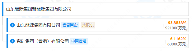山東能源集團(tuán)新能源集團(tuán)有限公司