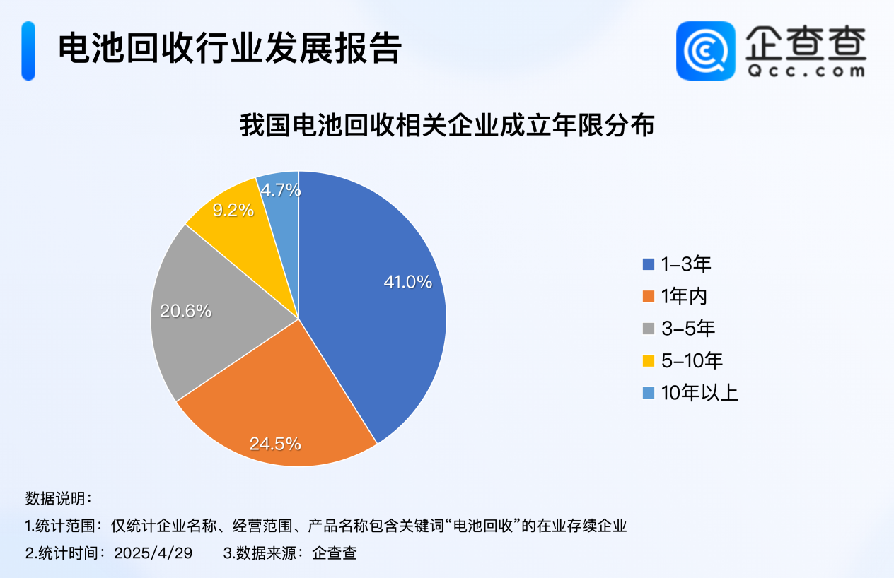 電池回收