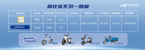 隱功科技