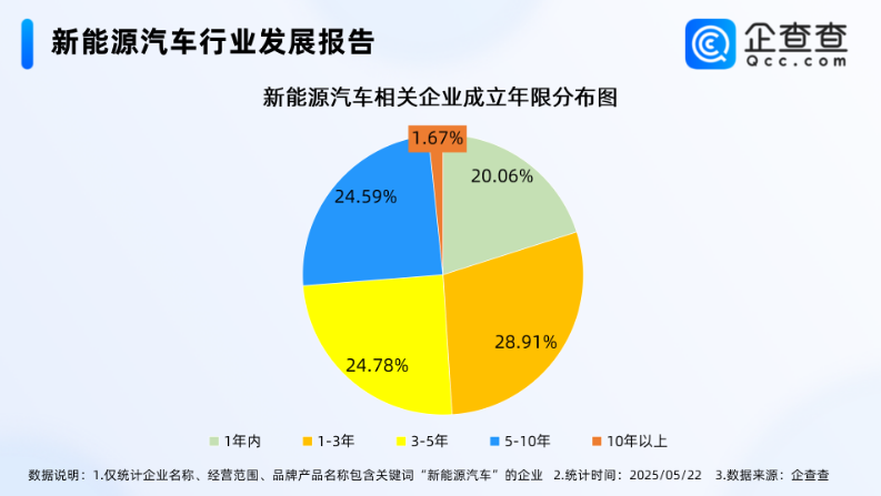 電動(dòng)汽車,新能源汽車