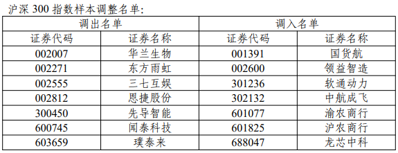 滬深300