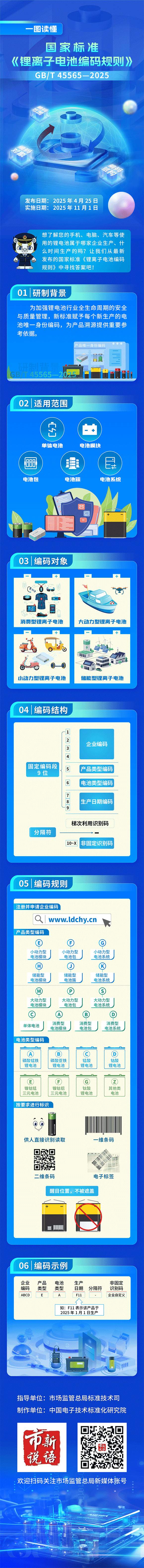 圖片來源：市場監管總局