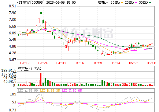 上市公司擬置出軸承業(yè)務(wù) 將8.09億置入儲(chǔ)能電站等新能源資產(chǎn)