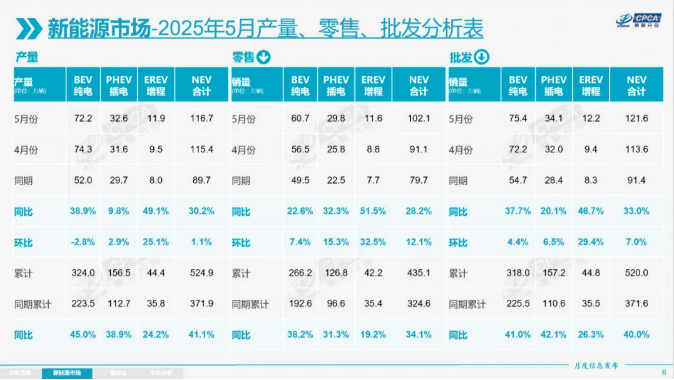 新能源乘用車