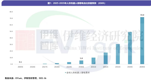人形機器人專用鋰電池