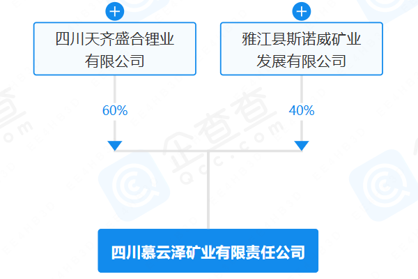 四川慕云澤礦業(yè)有限責(zé)任公司