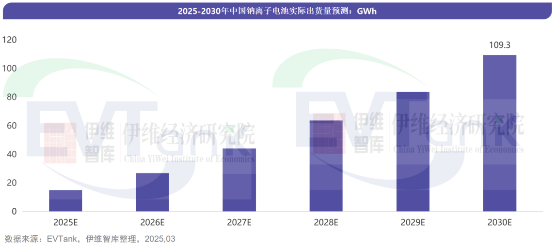中國鈉離子電池行業(yè)發(fā)展白皮書（2025年）