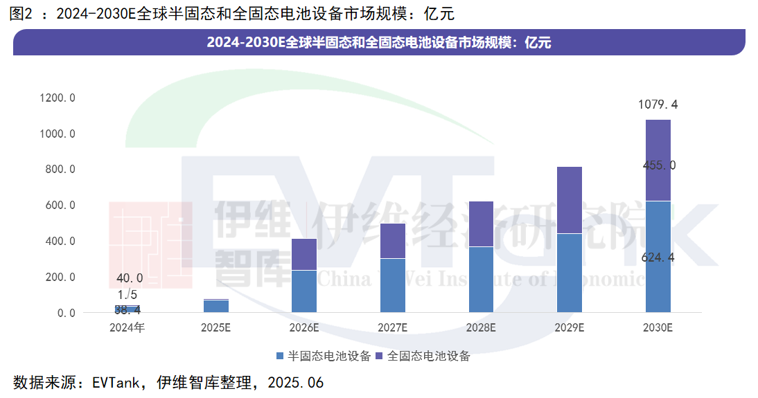 中國固態電池設備行業發展白皮書（2025年）