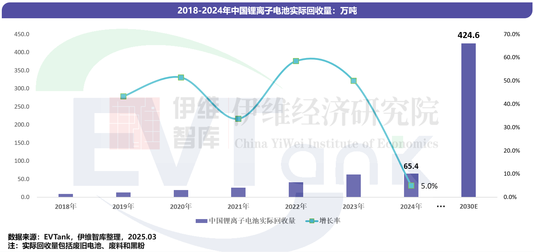 中國鋰離子電池回收拆解與梯次利用行業發展白皮書（2025年）