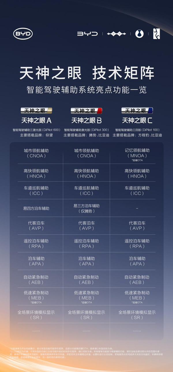 比亞迪率先實現媲美L4級智能泊車 官方承諾為安全兜底