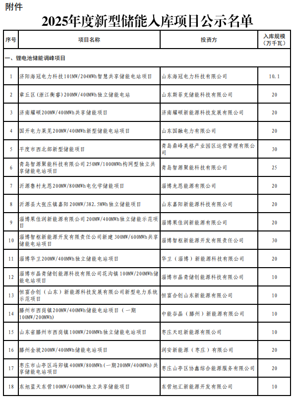 山東2025年度新型儲(chǔ)能入庫(kù)項(xiàng)目公示