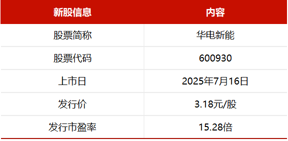 華電新能
