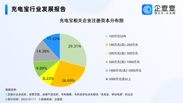 充電寶