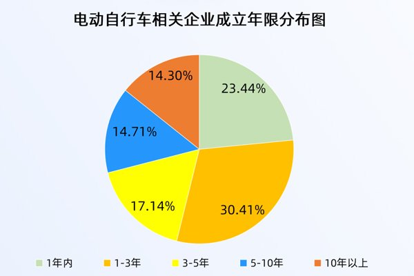 30余輛電動(dòng)車“火燒連營(yíng)”！上半年已注冊(cè)11.33萬(wàn)家相關(guān)企業(yè)