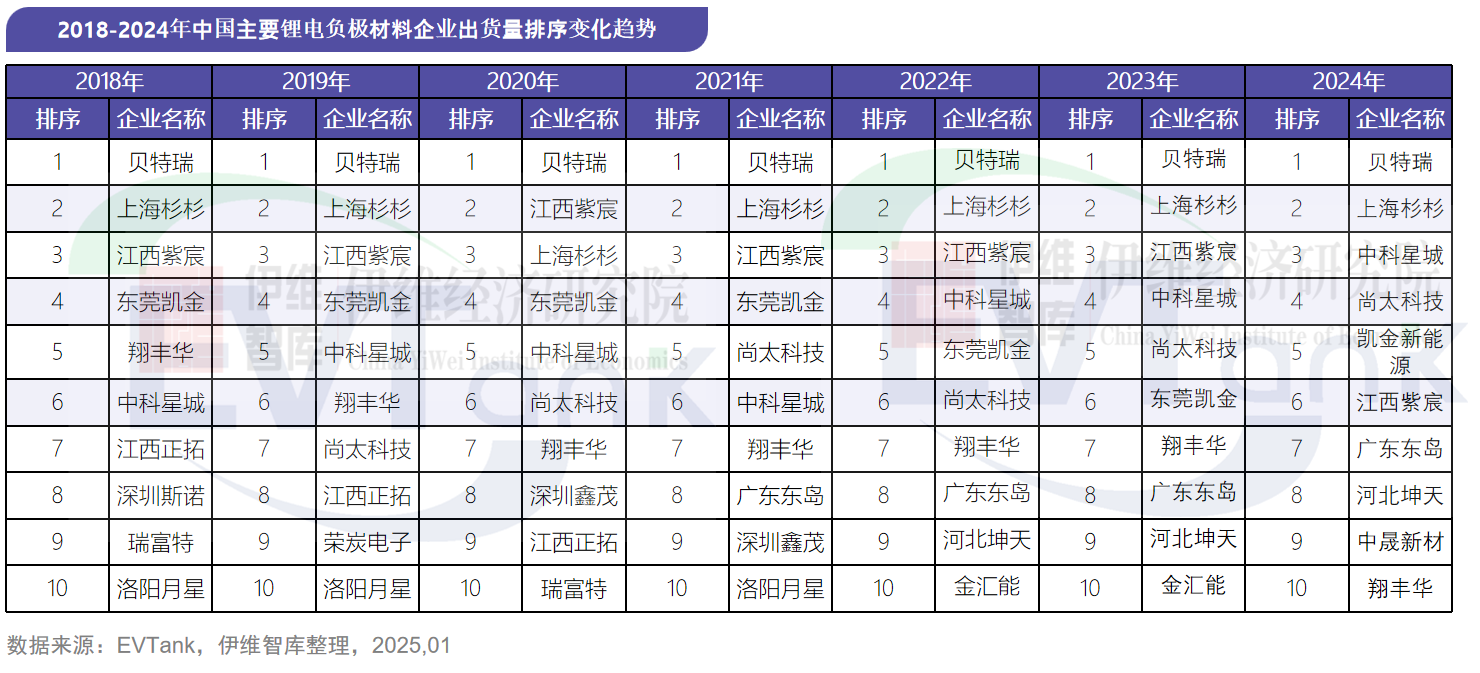 負極材料