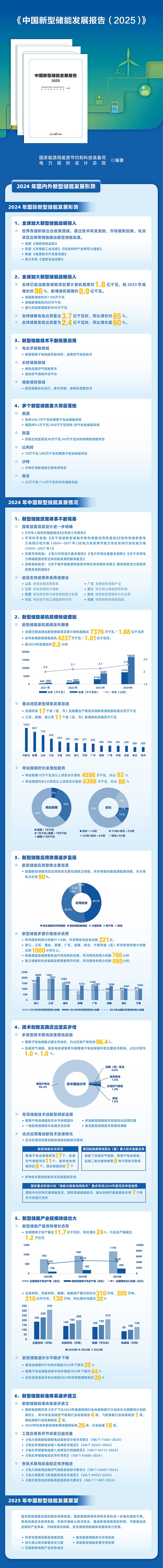 一圖讀懂《中國新型儲能發(fā)展報告（2025）》