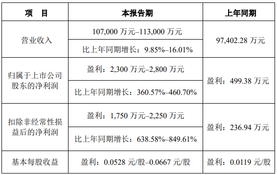 英聯股份