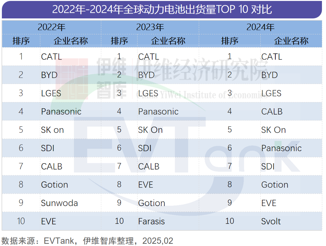 2024年全球動(dòng)力電池出貨量