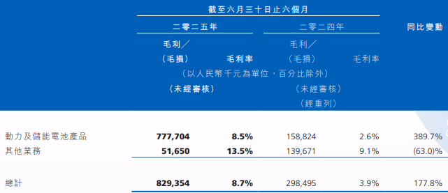 瑞浦蘭鈞2025年上半年業(yè)績(jī)公告