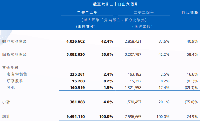 瑞浦蘭鈞2025年上半年業(yè)績(jī)公告