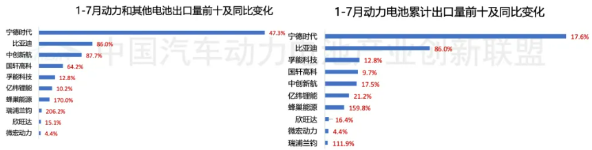 圖片來源：中國汽車動(dòng)力電池產(chǎn)業(yè)創(chuàng)新聯(lián)盟