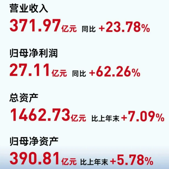 華友鈷業