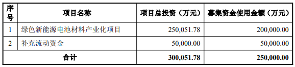 圣泉集團(tuán)