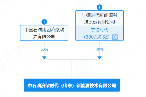 中石油濟(jì)柴時(shí)代（山東）新能源技術(shù)有限公司