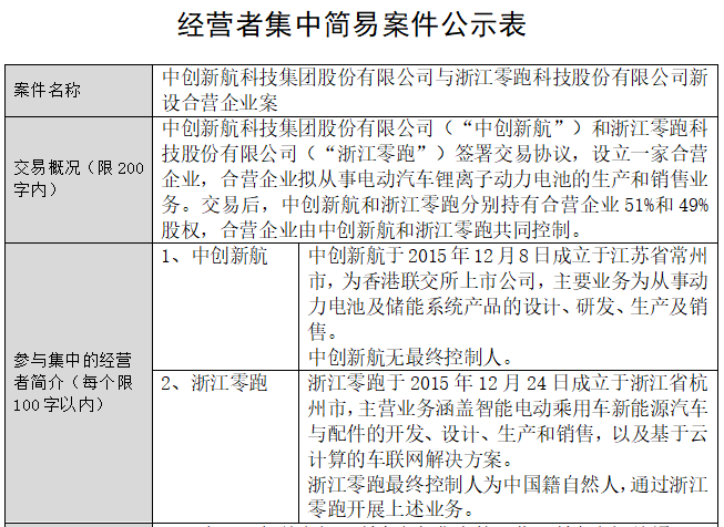 10億元！中創(chuàng)新航與零跑汽車在浙江金華成立動力電池公司
