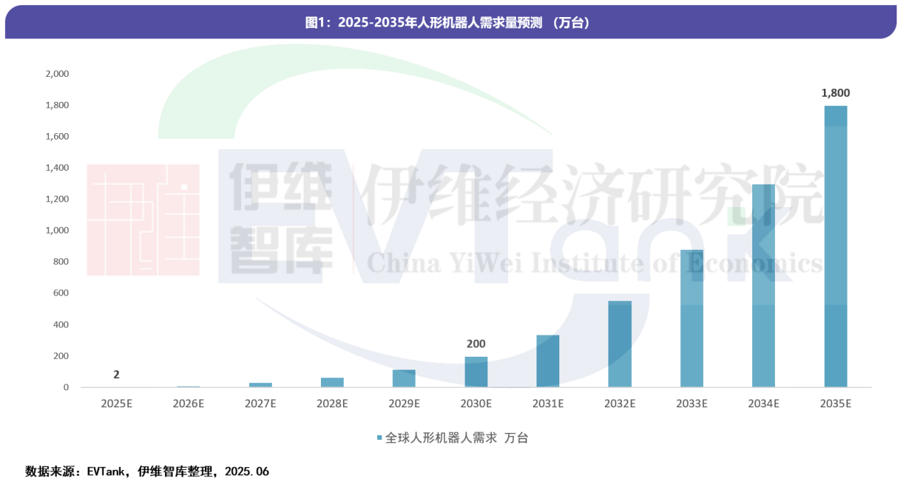 中國人形機器人行業發展白皮書（2025年）