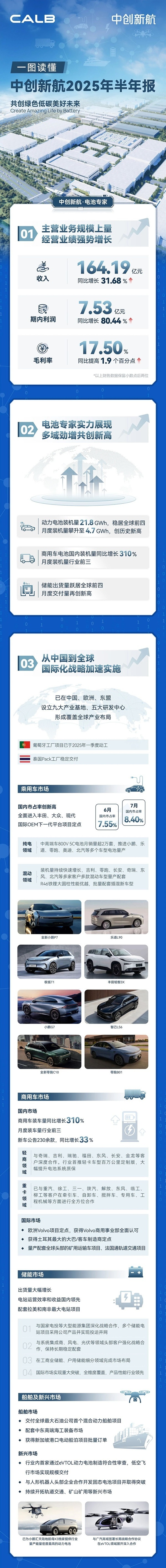中創(chuàng)新航