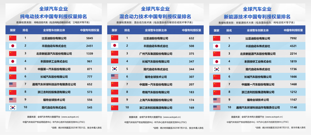 比亞迪