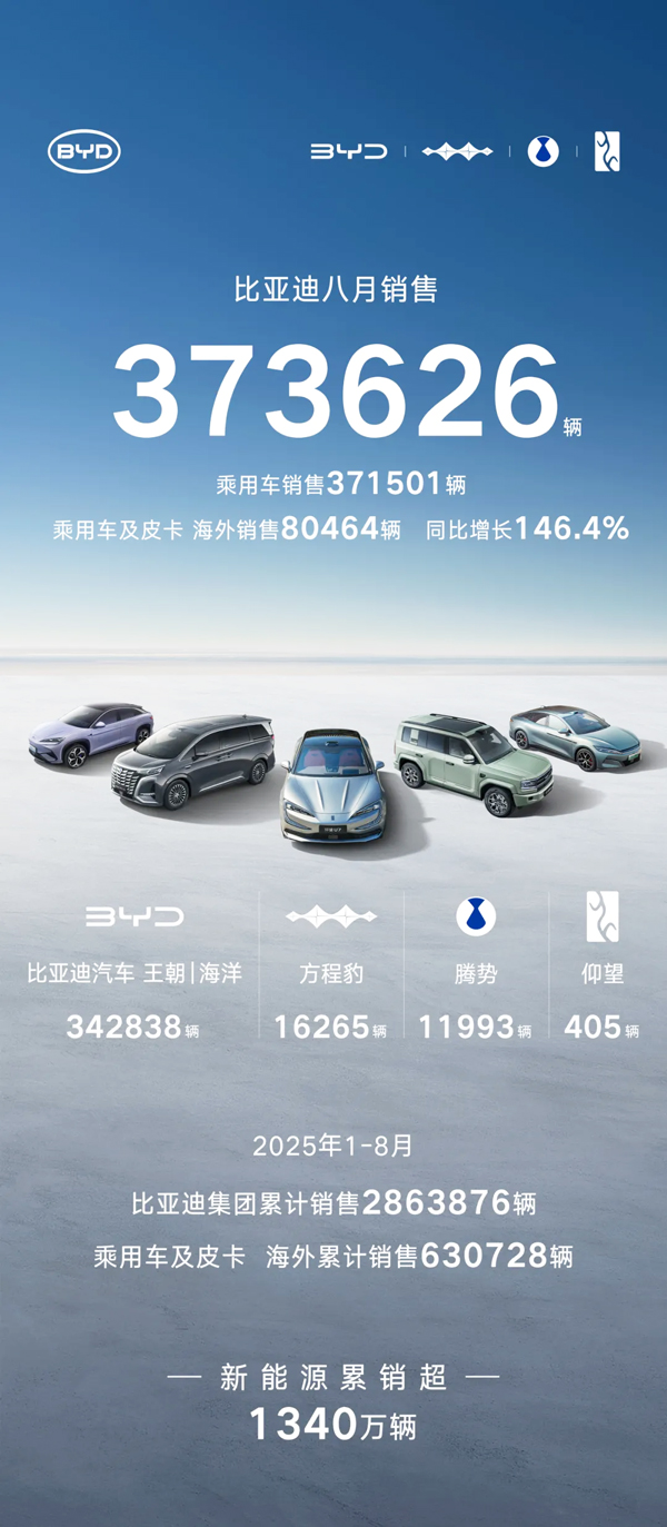 比亞迪